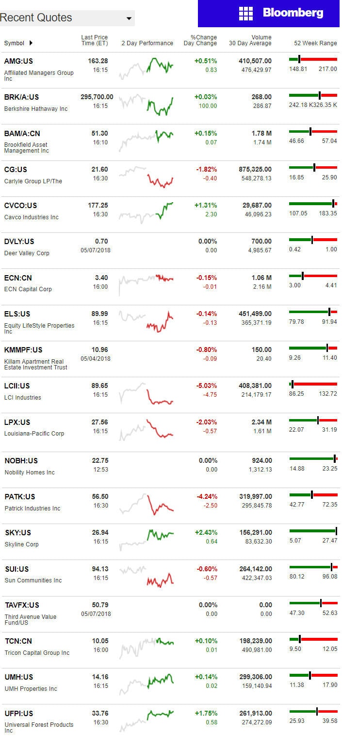 5.8.2018DailyBusinessNewsManufacturedHousingConnectedMarketReportsBloombergMHProNews