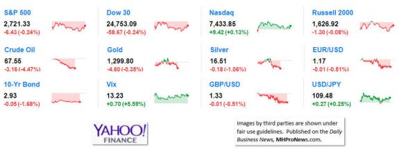 9MarketIndicatorsYahooFinance5.25.2018DailyBusinessNeawsManufacturedHousingIndustryStocksMarketsReportsDataMHProNews-2jpg