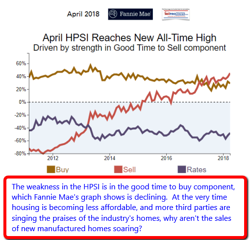 April2018ManufacturedHousingIndustryFannieMaeAPrilHPSIDailyBusinessNewsMHProNews