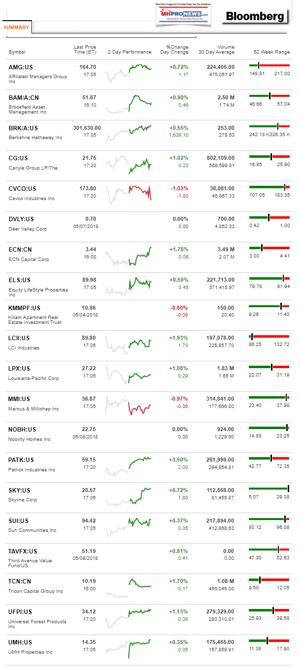 BloombergWatchListDailyBusinessNewsMHProNews