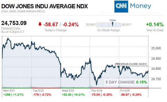 CNNmoney5.25.2018ManufacturedHomeStocksMarketsReportsMHProNews