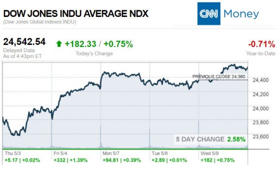 CNNmoney5.9.2018ManufacturedHomeStocksMarketsReportsMHProNews