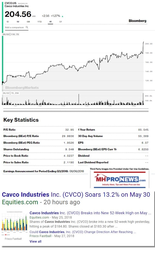 CavcoIndustriesBloombergWatchlistManufacturedHousingIndustryDailyBusinessNewsMHProNews