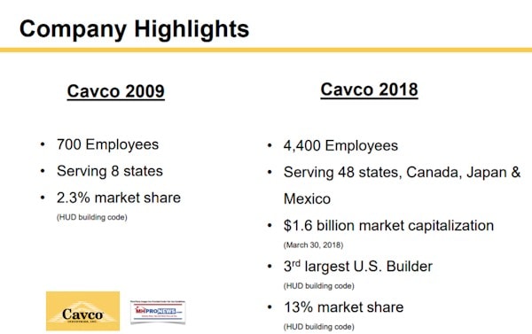 CavcoIndustriesCVCO-InvestorRelations-ManufacturedHousingIndustryCompanyHighlightsDailyBusinessNewsMHProNews
