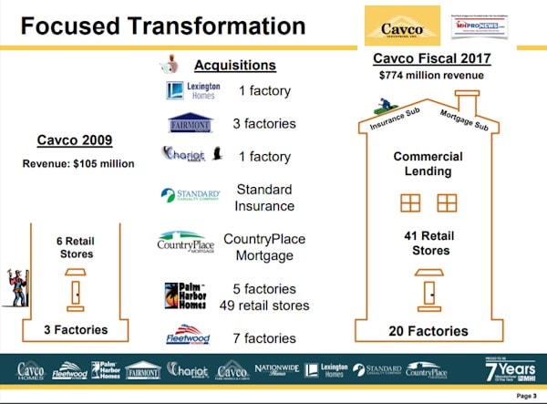 CavcoIndustriesCVCOFocusTransformationManufacturedHousingIndustryDailyBusinessNewsMHProNews