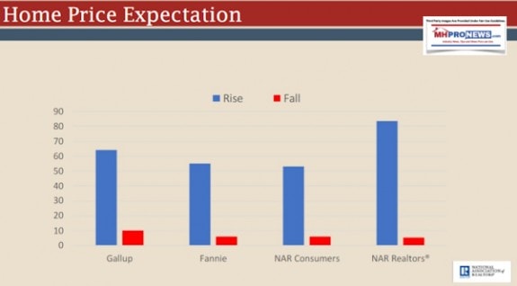 HomePriceExpectationYunNARMay2018ManufactuerdHousingIndustryDailyBusnessNewsMHProNews600