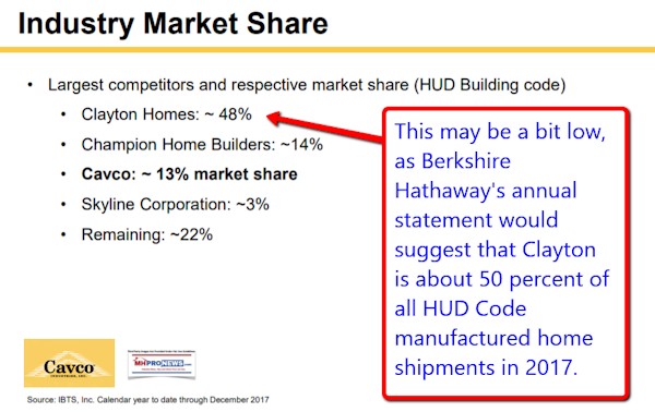 IndustryMarketShareCavcoIndustriesManufacturedModularFactoryBuiltHousingDailyBusinessNewsMHProNews