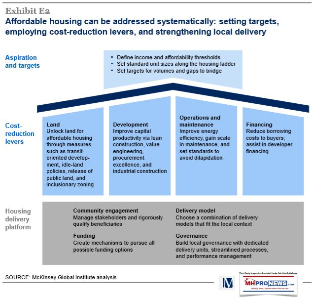 NarrowHousingAffordabilityGap20-50PercentMcKinseyGlobalInstituteAnalysisPreFabModularManufacturedHousingIndsutryDailyBusinessNEwsMHPronews