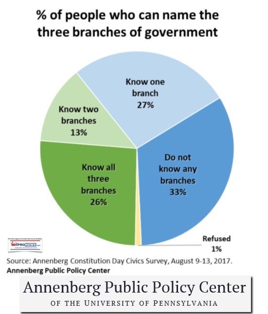 PercentPeopleName3BranchesGovernmenAnnembergPublicPolicy2017ManufacturedHousingINdustryDailyBuisnessNewsMHProNews