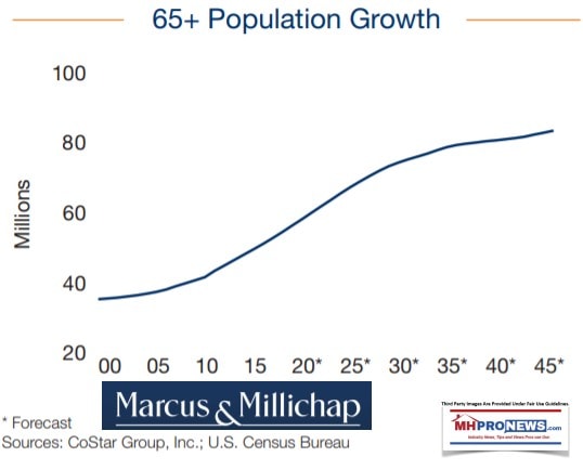 PopulationShift65PlusMMIManufacturedHousingINdustryDailyBusinessNewsMHProNews