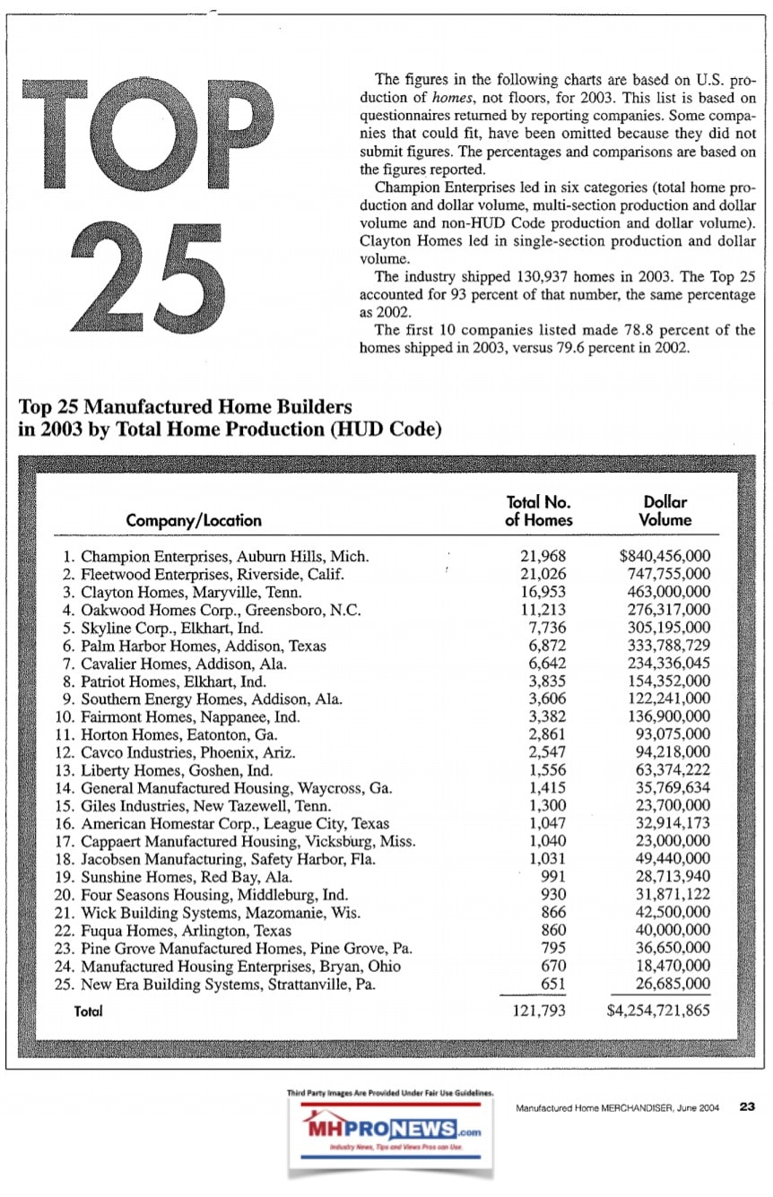 Top25ManufacturedHomeMerchandiser2004ManufacturedHousingIndustryDailyBusinessNewsMHProNews