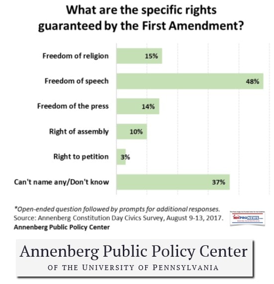 WhatAreRightsGuaranteedbyFirstAmendment