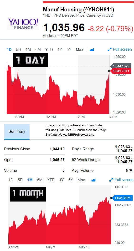 YahooFinanceManufacturedHousingCompValue5.22.2018DailyBusinessNewsStocksMarketsDataReportsMHProNews