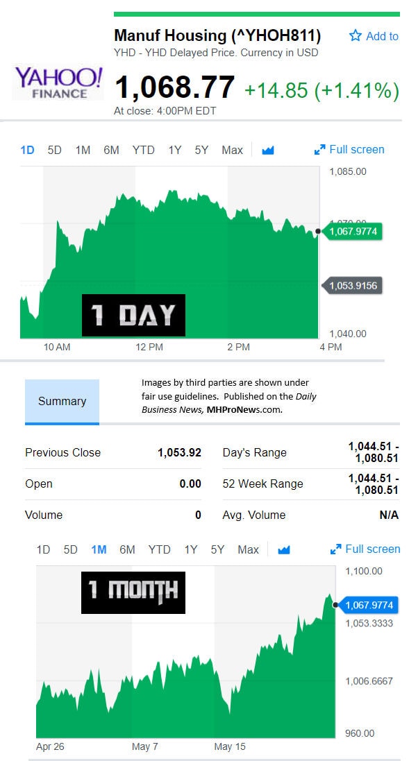 YahooFinanceManufacturedHousingCompValue5.25.2018DailyBusinessNewsStocksMarketsDataReportsMHProNews-3