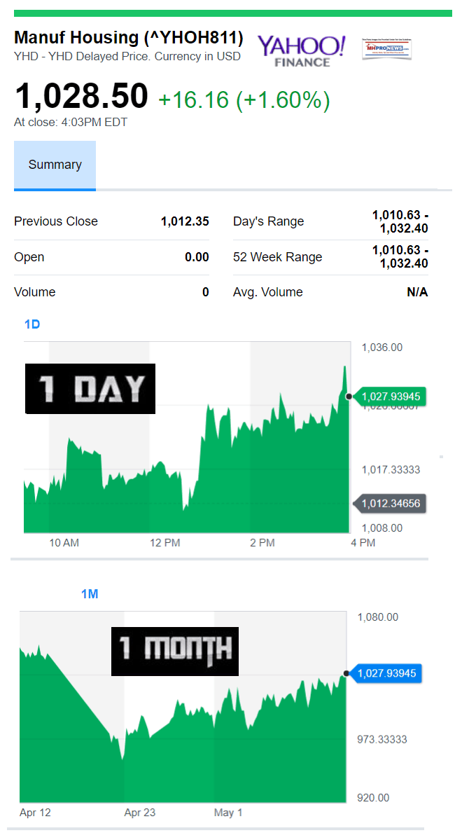 YahooFinanceManufacturedHousingCompositiveValue5.11.2018DailyBusinessNewsMHproNews