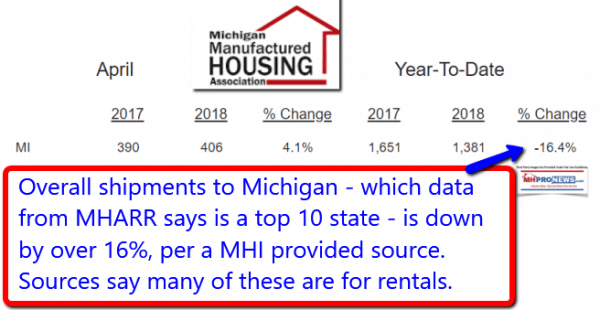 2018-06-22_0704MichiganManufacturedHousingAssociationLogoDataShipmentsAparil2017vsApril2018DailyBusinessNewsMHProNews