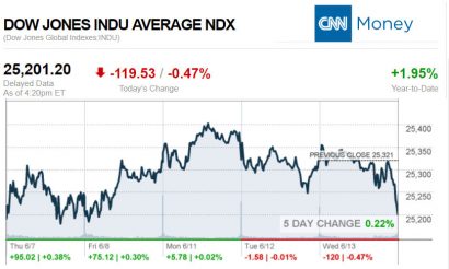 CNNmoney6.13.2018ManufacturedHomeStocksMarketsReportsMHProNews