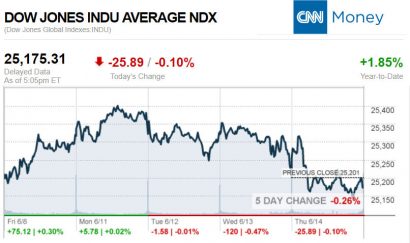 CNNmoney6.14.2018ManufacturedHomeStocksMarketsReportsMHProNews