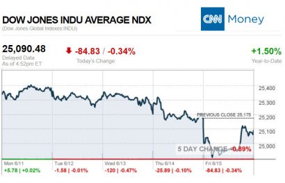 CNNmoney6.15.2018ManufacturedHomeStocksMarketsReportsMHProNews