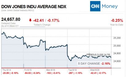 CNNmoney6.20.2018ManufacturedHomeStocksMarketsReportsMHProNews