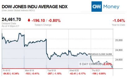 CNNmoney6.21.2018ManufacturedHomeStocksMarketsReportsMHProNews