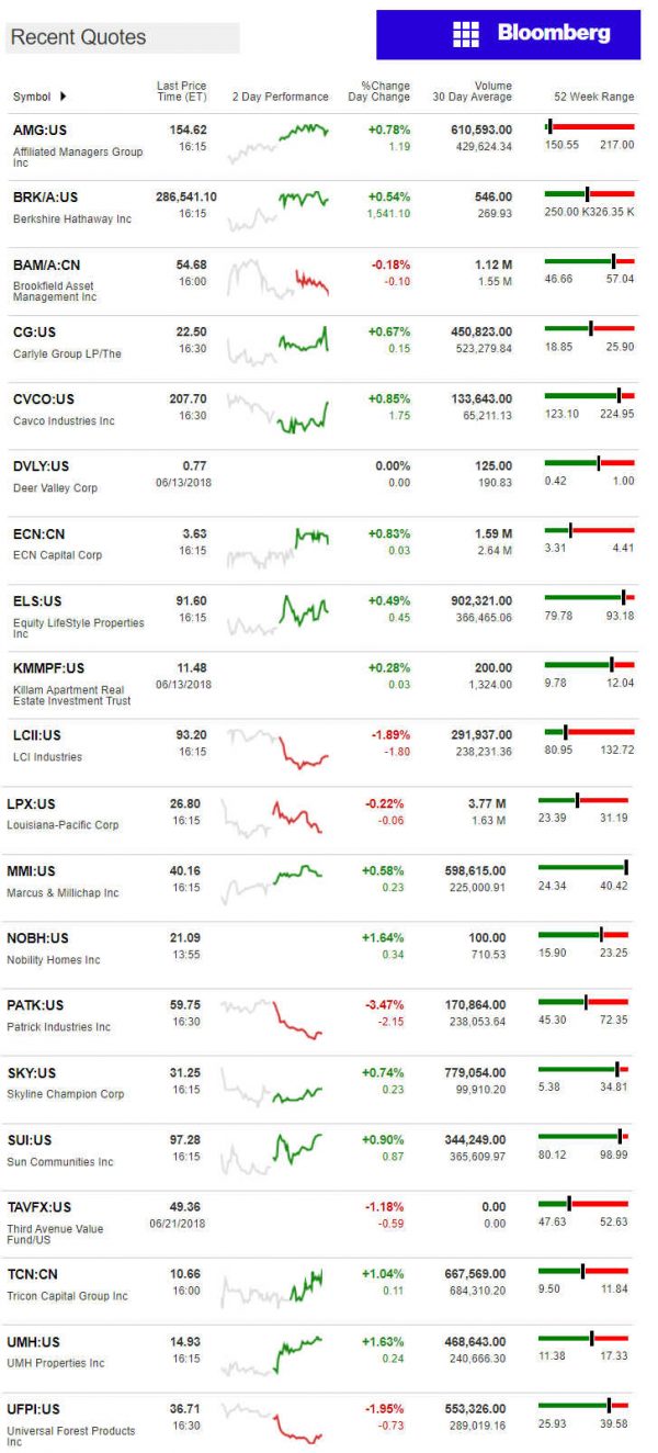 CNNmoney6.22.2018ManufacturedHomeStocksMarketsReportsMHProNews