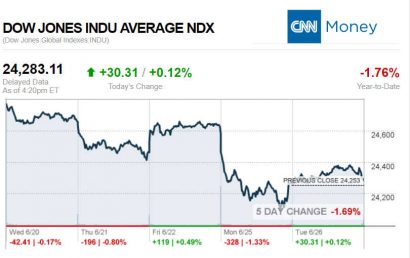 CNNmoney6.265.2018ManufacturedHomeStocksMarketsReportsMHProNews