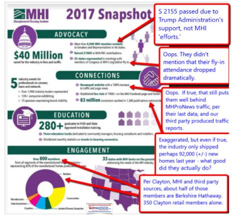 ManufacturedHousingInstituteMHILogoMHIInfographicSnapshotFactCheckDailyBusinessNewsMHProNews600