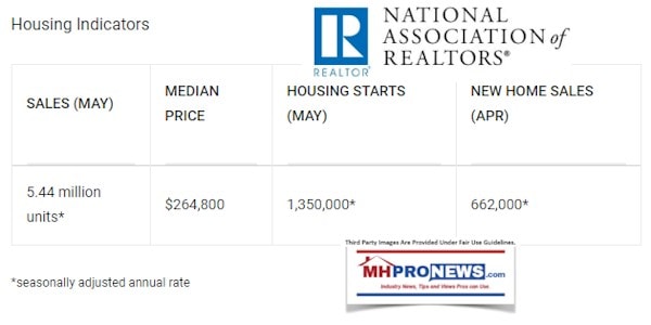 May2018ResalesExistingHomeSalesNewHomeStartsNewHomeSalesNationalAssociationOfRealtorsMHProNewsManufacturedHousingIndustryDailyBusinessNews