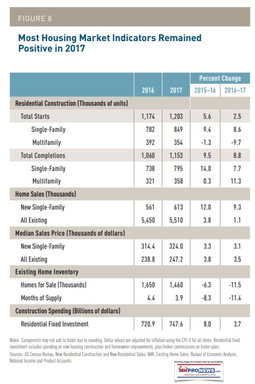 TotalHousingStarts2017SingleFamilyMultieFamilyHOusingSalesHarvardJCHS2018ManufacturedModularHOusingIndustryDailyBUisnessNewsMHproNews