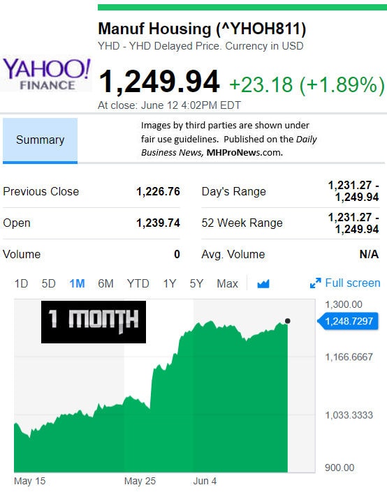 YahooFinanceManufacturedHousingCompValue6.14.2018DailyBusinessNewsStocksMarketsDataReportsMHProNews