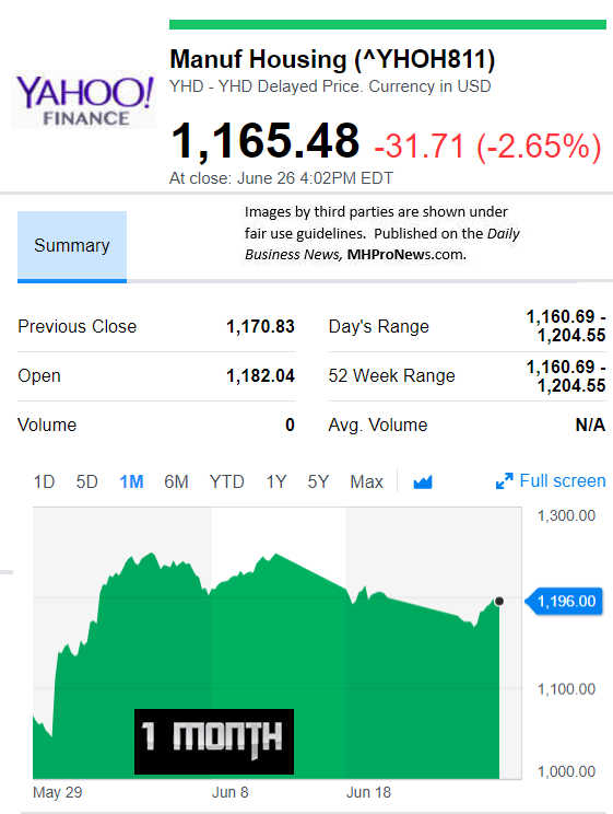 YahooFinanceManufacturedHousingCompValue6.27.2018DailyBusinessNewsStocksMarketsDataReportsMHProNews