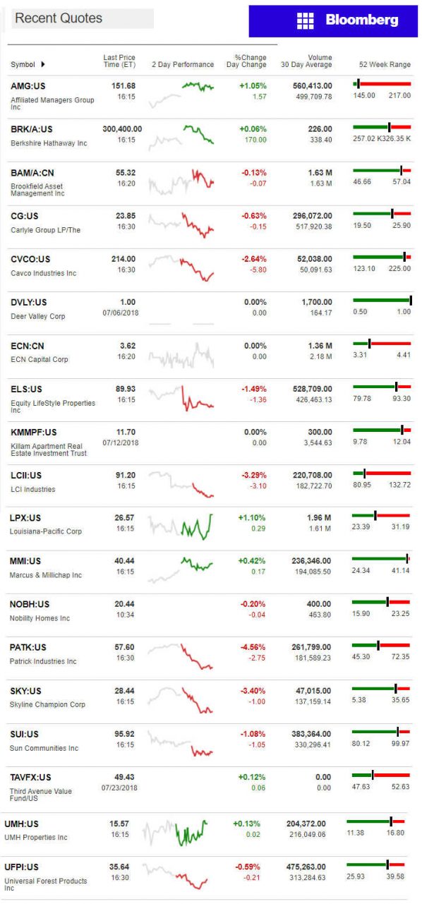 7.24.2018DailyBusinessNewsManufacturedHousingConnectedMarketReportsBloombergMHProNews