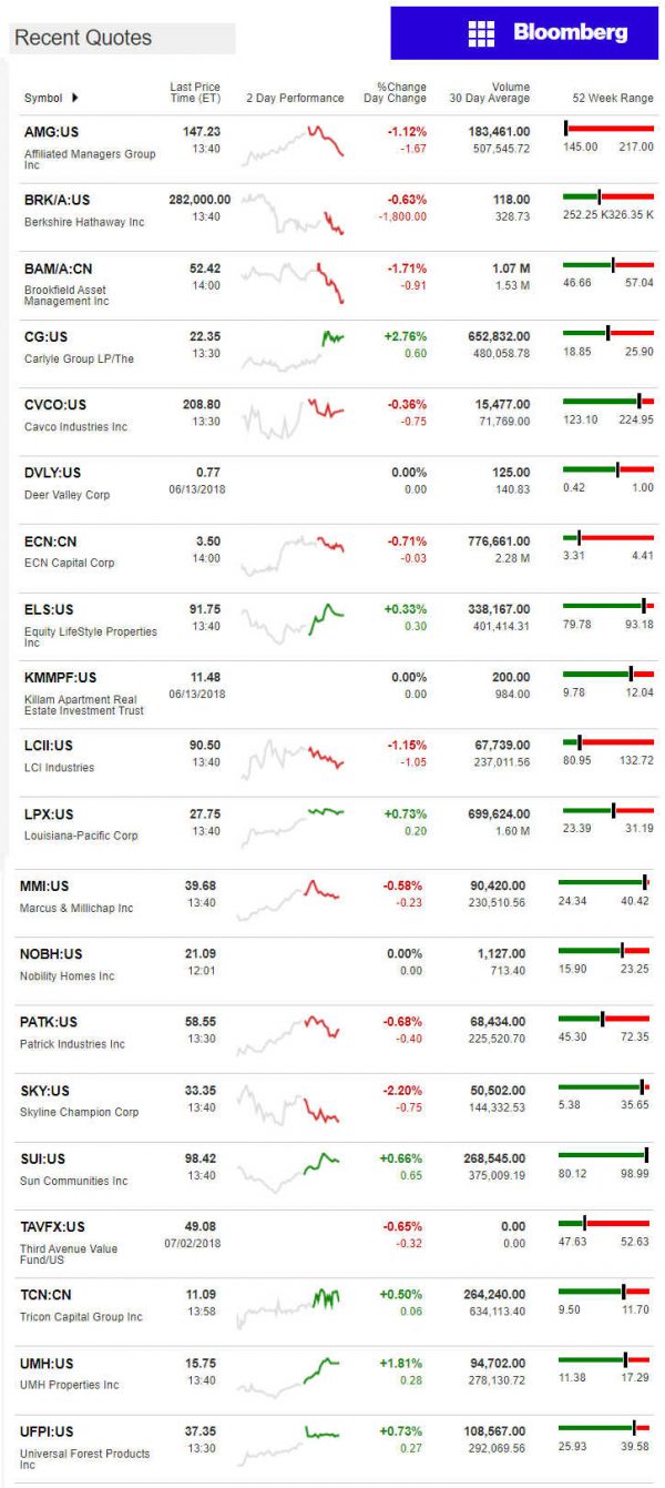 7.3.2018DailyBusinessNewsManufacturedHousingConnectedMarketReportsBloombergMHProNews