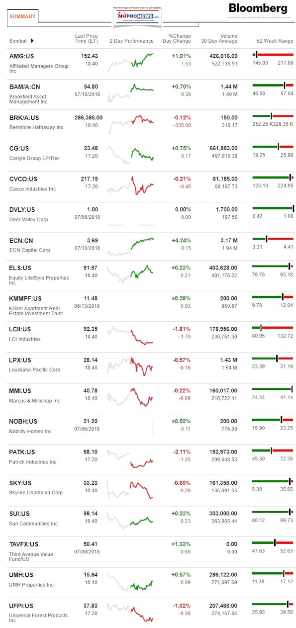 BloombergWatchlist7102018ManufacturedHousingIndustryDailyBusinessNewsMHProNews