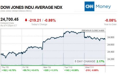 CNNmoney7.11.2018ManufacturedHomeStocksMarketsReportsMHProNews