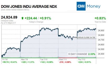 CNNmoney7.12.2018ManufacturedHomeStocksMarketsReportsMHProNews