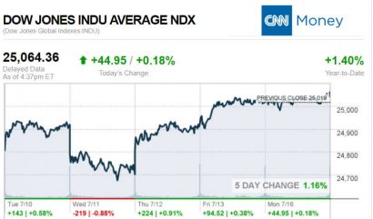 CNNmoney7.16.2018ManufacturedHomeStocksMarketsReportsMHProNews