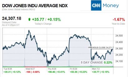 CNNmoney7.2.2018ManufacturedHomeStocksMarketsReportsMHProNews