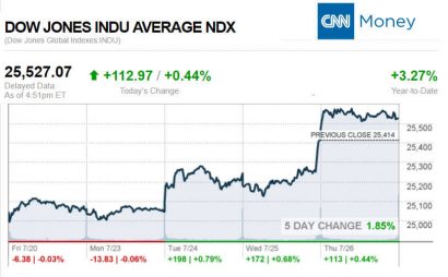 CNNmoney7.26.2018ManufacturedHomeStocksMarketsReportsMHProNews