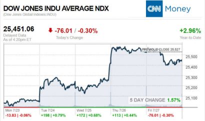 CNNmoney7.27.2018ManufacturedHomeStocksMarketsReportsMHProNews