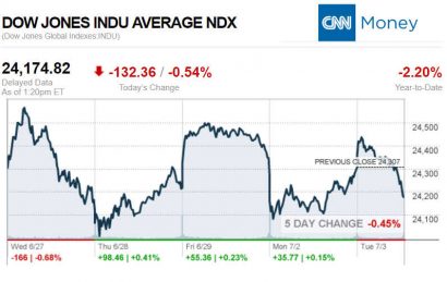 CNNmoney7.3.2018ManufacturedHomeStocksMarketsReportsMHProNews