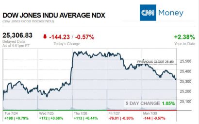 CNNmoney7.30.2018ManufacturedHomeStocksMarketsReportsMHProNews