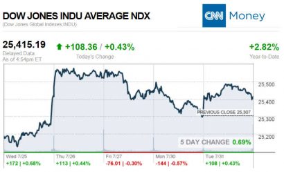 CNNmoney7.31.2018ManufacturedHomeStocksMarketsReportsMHProNews