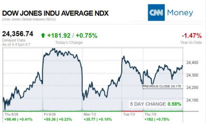 CNNmoney7.5.2018ManufacturedHomeStocksMarketsReportsMHProNews