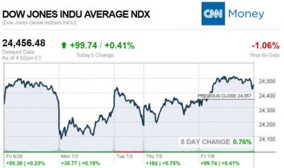 CNNmoney7.6.2018ManufacturedHomeStocksMarketsReportsMHProNews