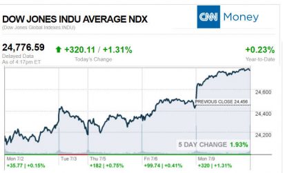 CNNmoney7.9.2018ManufacturedHomeStocksMarketsReportsMHProNews