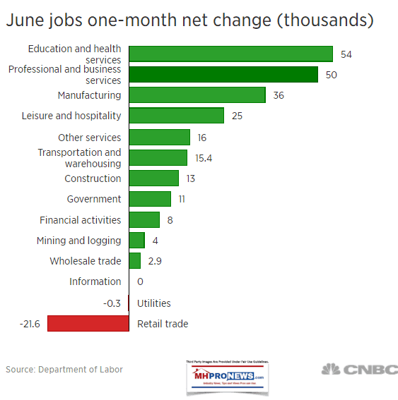 JuneJobsReportCNBCWHeretheJobsAreOneGraphic