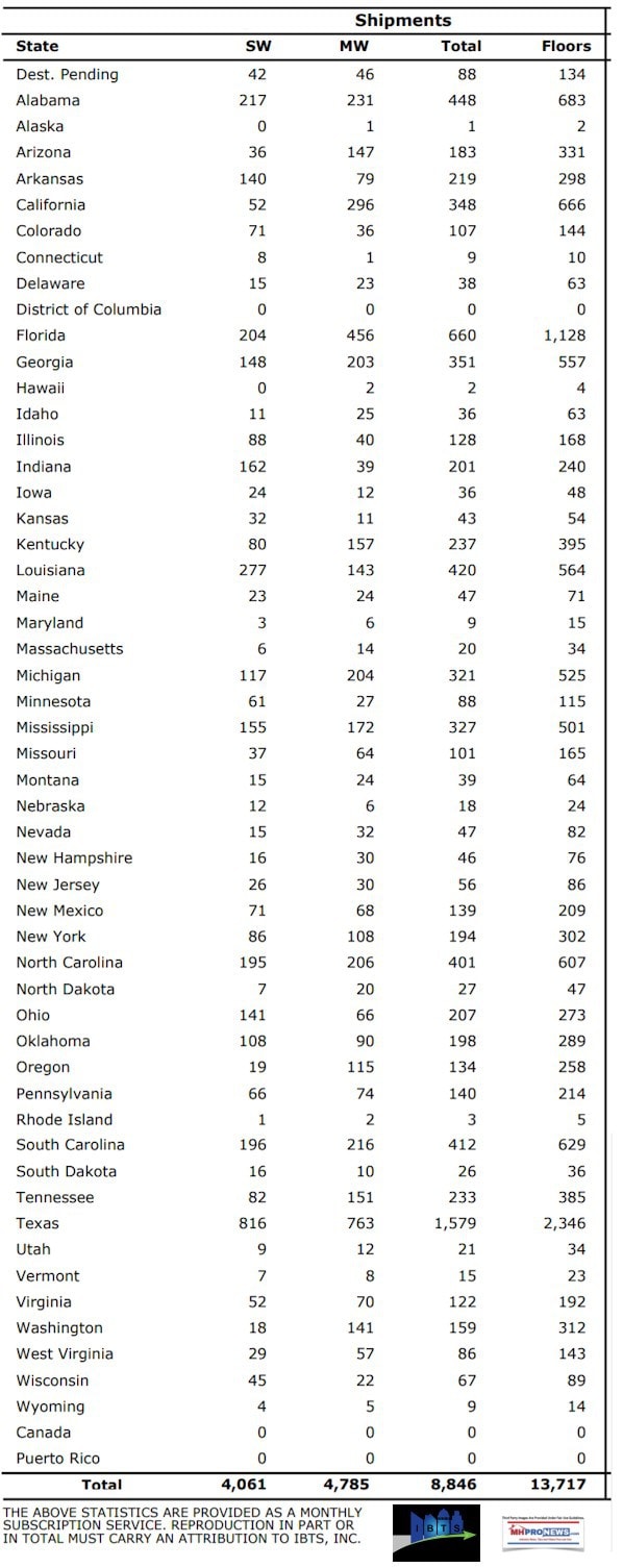 ManufacturedHomeIndustryShipmentReportByStateMay2018DailyBusinessNewsMHProNews598x1505