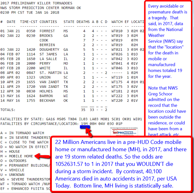 NationWeatherServiceTornadoDeathsDailyBusinessNewsMHProNews